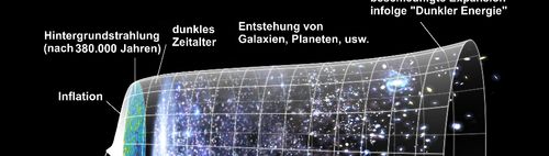 Nacht auf der Sternwarte (Dauer 2h)